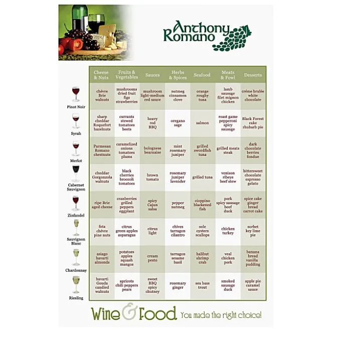Wine & Food Pairing Magnet - 6 x 4 - 20 mil